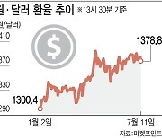 ‘매파적 금통위’…금리 인하 기대 꺾인 외환·채권시장