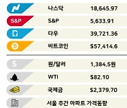 한국 배터리 '영끌'해도 중국 CATL '넘사벽'  [3분 브리프]