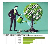 UBS "2028년 英 백만장자 17% 줄고 대만 47% 는다"