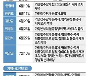 급물살 타는 가맹법·진흥법…"가맹점주판 민주노총 나올 것"