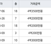 인천 간석동 간석 래미안자이아파트 59㎡ 4억3500만원에 거래