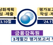 금융위, 신한·국민·하나·우리·농협 자체정상화 계획에 `OK`