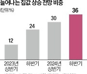 "한강벨트가 견인…하반기 집값 오른다" 36%