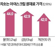 "더위에도 사먹기 겁나"…아이스크림 물가 급등