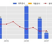 계룡건설 수주공시 - 대흥4구역 재개발정비사업 1,364.3억원 (매출액대비  4.58 %)