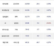 11일, 거래소 외국인 순매도상위에 서비스업 업종 5종목