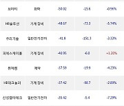 11일, 외국인 코스닥에서 알테오젠(-0.19%), 실리콘투(+5.1%) 등 순매도