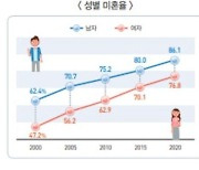 '나혼자 산다'…1~2인 미니가전 대세