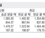 [표] 외국환율고시표