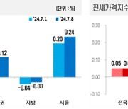 “文정부때로 돌아간건가”...서울 집값, 5년10개월만에 최대폭 상승