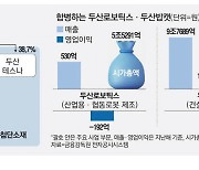 두산로보틱스, 밥캣 품는다 … 스마트머신 미래사업 탄력