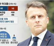 “패배 부정하는 대통령, 민주적 쿠데타”...마크롱 도박에 프랑스 정치권 발칵