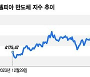 개미 던질 때 외인 쓸어 담아…신고가 찍은 '반도체 빅2' "더 오른다"