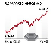 "AI 파티는 이제 시작?"…금리 인하시 폭등 가능성, 버블 커질 듯