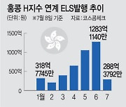 홍콩H지수 반등에 ELS 발행 급증… 악몽 끝났나