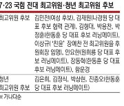 “대표까지 흔들 수 있다”… 친윤 vs 친한, 최고위원 선거도 사활