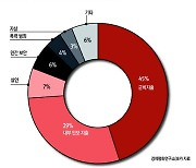 미래를 위한 협약 [제프리 삭스 - HIC]