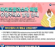 전남도 "마이코플라스마 폐렴 환자 증가"…감염병 예방수칙 준수 필요