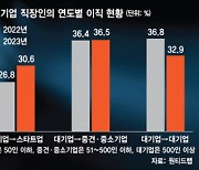 대기업 아니면 어때···이직 대안으로 떠오른 스타트업