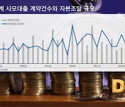 [마켓인]하반기 ‘큰손’ 기관투자가들 몰리는 투자처는