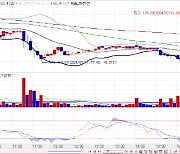 국고채 금리, 3bp 내외 하락 출발…3년물, 3.1bp↓