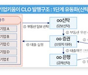 캠코, 구조개선·사업재편 도모 5개 기업에 806억 지원