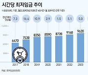 [그래픽] 시간당 최저임금 추이