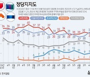 [그래픽] 정당지지도