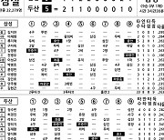 [2024 KBO리그 기록실] 삼성 vs 두산 (7월 12일)