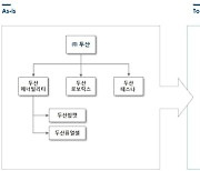 [특징주] 두산로보틱스, 지배구조 개편에 급등…두산·밥캣↑·에너빌리티↓