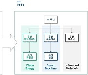 [특징주] ‘지배구조 개편’ 두산로보틱스, 10%대 강세… 에너빌리티·밥캣 약세