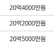 서울 잠실동 잠실우성1,2,3차 96㎡ 21억원에 거래