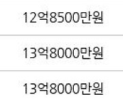 서울 암사동 강동롯데캐슬퍼스트아파트 84㎡ 13억5000만원에 거래