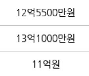 서울 신정동 목동10단지 53㎡ 11억6000만원에 거래