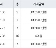 대구 황금동 캐슬골드파크 59㎡ 3억5500만원에 거래