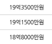 서울 신정동 목동14단지 108㎡ 19억3500만원에 거래