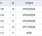 서울 암사동 암사선사현대 59㎡ 9억2000만원에 거래