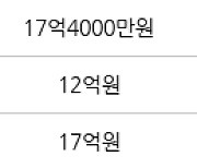 서울 상일동 고덕 아르테온 아파트 84㎡ 17억원에 거래