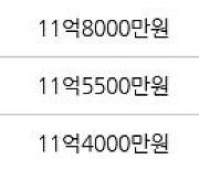 서울 장지동 송파파인타운3단지 84㎡ 11억8000만원에 거래