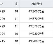 인천 연수동 연수2차우성아파트 84㎡ 4억2000만원에 거래