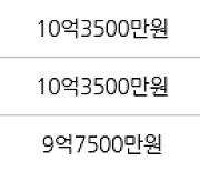 성남 창곡동 위례자연앤센트럴자이 51㎡ 10억2000만원에 거래