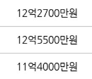 수원 정자동 화서역 파크 푸르지오 84㎡ 12억2700만원에 거래