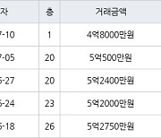 용인 신갈동 신흥덕 롯데캐슬레이시티 59㎡ 5억500만원에 거래