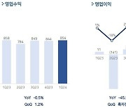 신흥강자 ‘시프트업’에 밀린 펄어비스-카카오게임즈 주가 ‘희비’