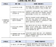 책무구조도 지침…"교육했다는 문서만 잘 갖추라는 것"