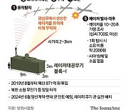 1발에 2000원…북 무인기 잡을 레이저 무기, 연내 세계 첫 배치