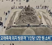 해운대 모래축제 외지 방문객 “1인당 12만 원 소비”