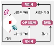 판돈 380억…스포츠인 척 도박판 벌인 '홀덤대회'