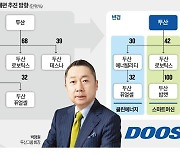 '캐시카우' 두산밥캣, 로보틱스 자회사 된다