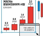 투자 알고리즘의 진화...로보어드바이저 찍고 'AI 투자'로